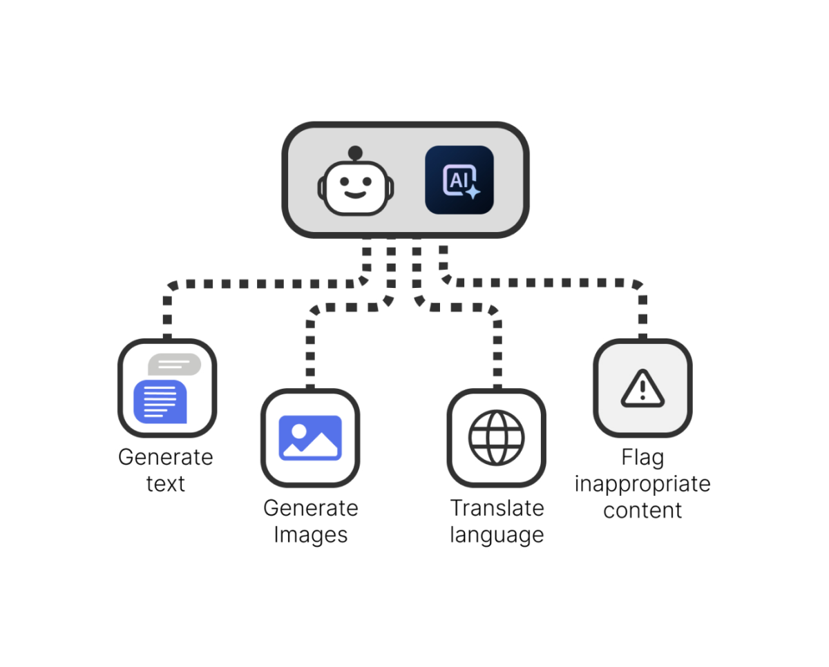 4d R9 network